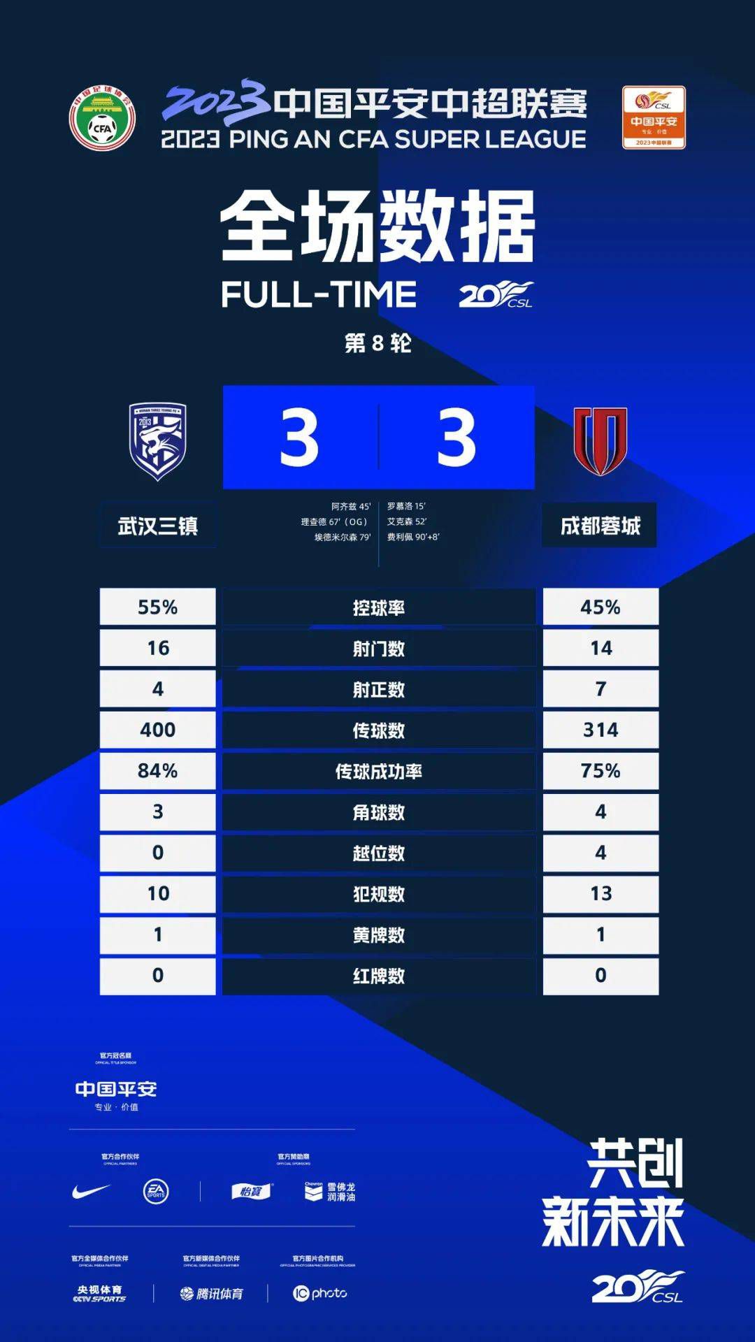 佩莱格里尼本赛季伤病较多，至今只为球队打进2球助攻1次。